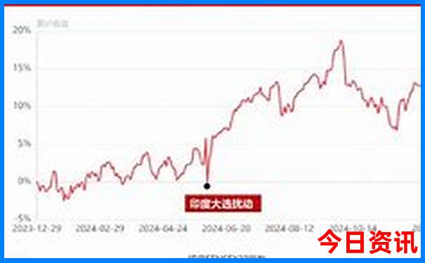附近一日游去哪好